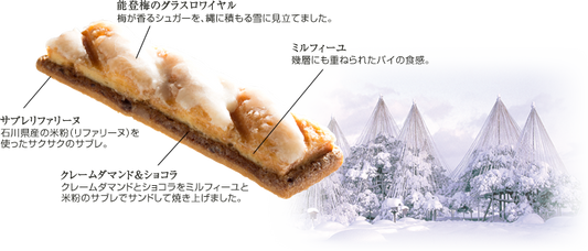 YUKIZURIの原材料の紹介