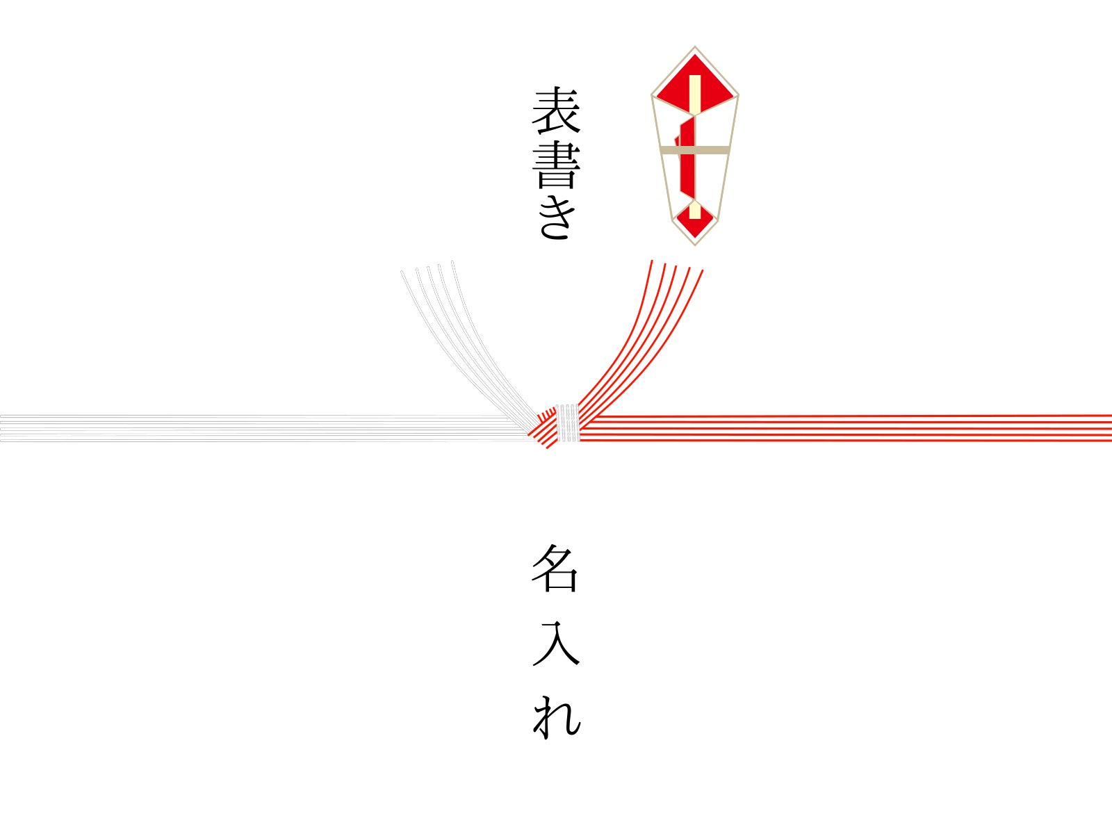 紅白水引・結び切り・熨斗あり